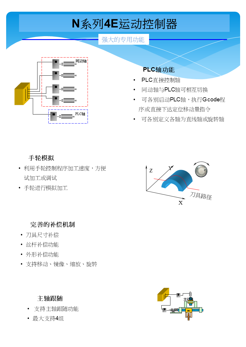 幻灯片6.PNG