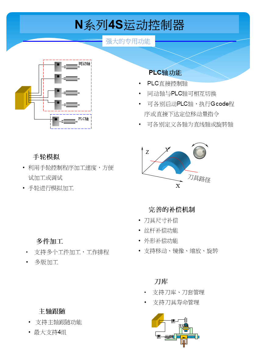 幻灯片7.PNG